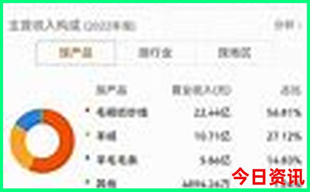 江西有哪些景点?
